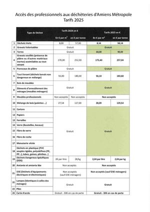 Déchèteries AM - Tarifs pro 2025