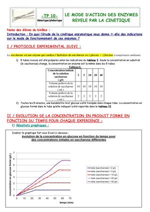 Tp10 Cinetique Enzym Cr Corrige