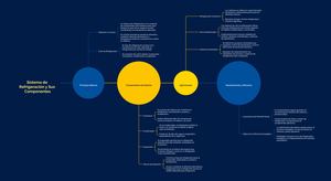 Sistema De Refrigeración Y Sus Componentes
