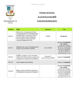 Ville de Penmarc'h - Conseil municipal du 9 janvier 2025 - Vote des délibérations