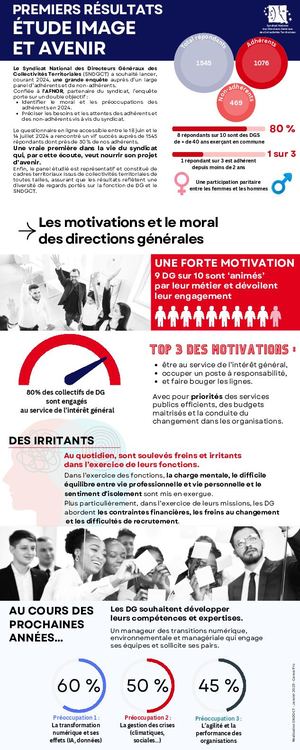 Etude Image Et Avenir