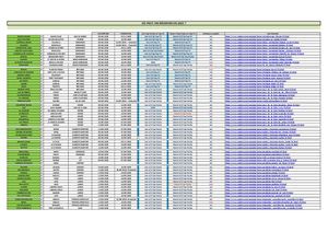 Liste des campings Cap Fun