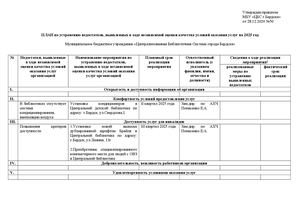 ЦБС План НОК на 2025 год