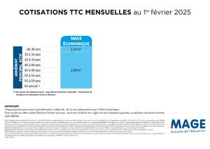 20858_Tableau de cotisation MAGE Économique