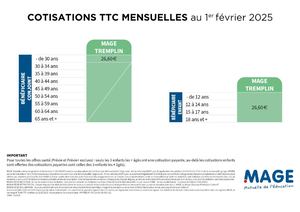 20855_Tableau de cotisation MAGE Tremplin - Bénéficiaires conjoint enfant