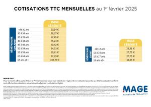 20853_Tableau de cotisation MAGE Sérénité - Bénéficiaires conjoint enfant