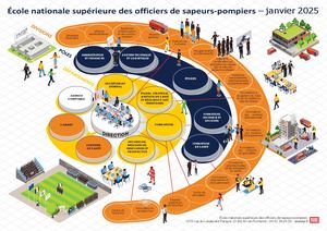 Ensosp Organigramme Janv2025 Def