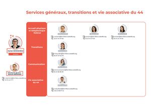 Organigramme Des Services Fd Janvier 2025