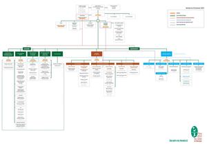 Organigramme du Parc