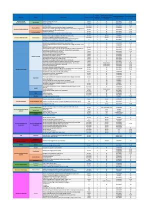 Programmation Achats Formalisés 2025 Publication