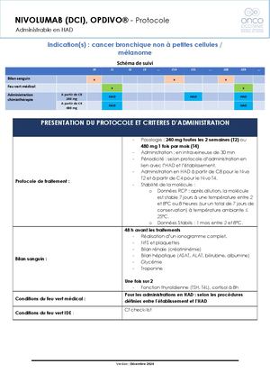 Protocole Molécule Admin HAD - Nivolumab Revu