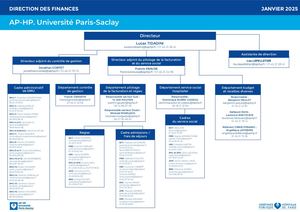 Organigramme Daf Ghu