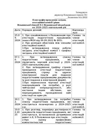 Графік засідань атестаційної комісії у 2024 2025