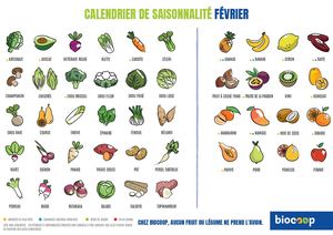 Calendrier De Saisonnalité Février 2025