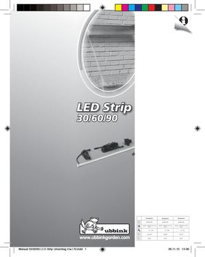LED Strips
