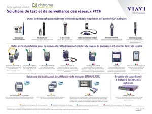 Viavi Solutions De Test Et De Surveillance Des Reseaux Ftth Distrame