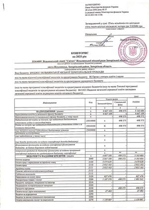 Кошторис 1021