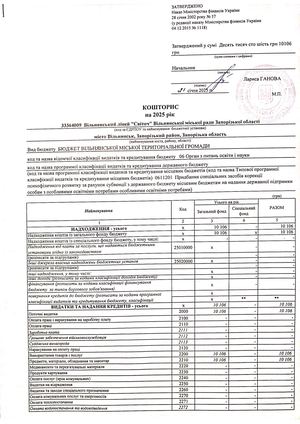 Кошторис 1201