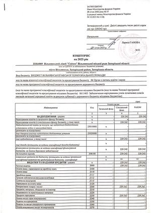 Кошторис 1403