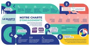 Calaméo - Charte D'engagements Eco Responsable
