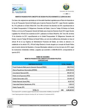 Deuda Política 2012 2019