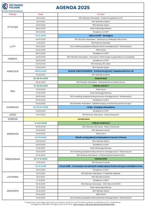 Agenda CCIFP 2025 - PL