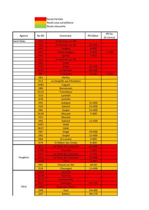 Suivi Des Inondations Janvier 2025