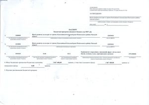 Паспорт бюджетної програми на 2025 рік