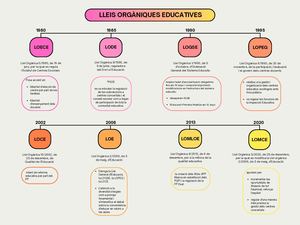 Lleis Orgàniques Educatives Mireia Montero (2)