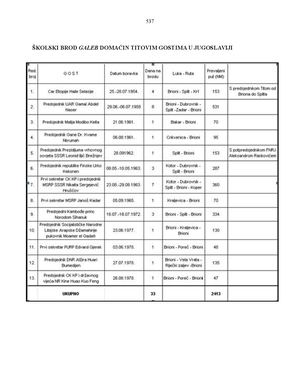 Rm Frnrj I Sfrj Radna Verzija Jedina Da I Da Sa Koricama 7 (2)