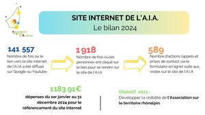 Bilan Référencement Site Internet