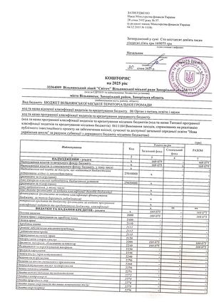 Кошторис 1184