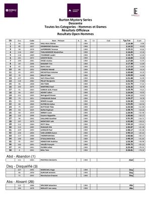 Résultats Burton Mystery Series Avoriaz
