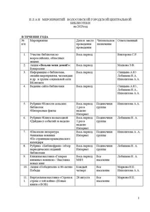 П Л А Н МЕРОПРИЯТИЙ  МКУК ВГЦБ 2025