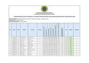 Cuadro De Calificaciones 05 02 2025 (1)