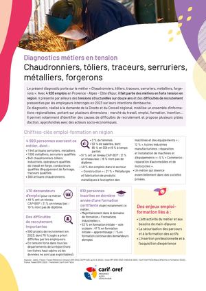 Métier en tension Chaudronnier