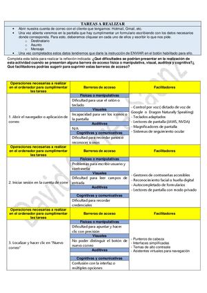 Reto Tecnologías De Apoyo Digital