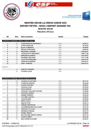 Resultats Creve Coeur 2025