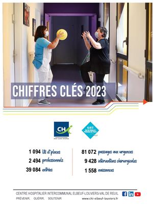 Chiffres Clés 2023 CHI Elbeuf Louviers Val de Reuil et GHT