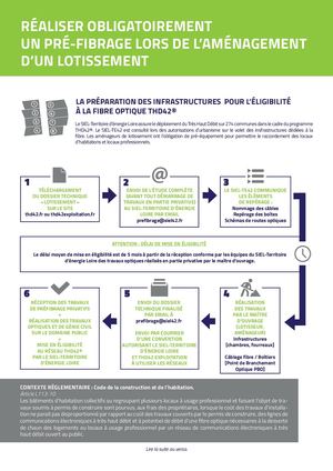 2025 Réaliser obligatoirement un pré-fibrage lors de l'aménagement d'un lotissement