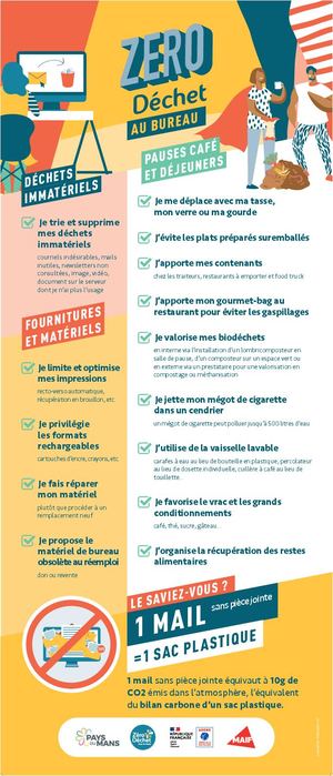 Visuels Kakemonos Compressés