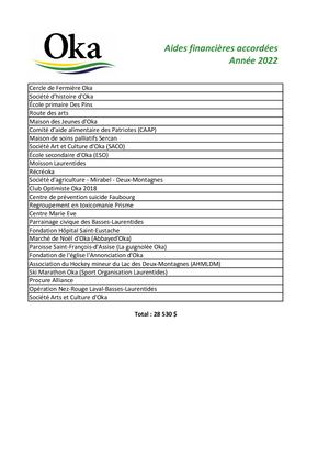 2022 - Aides financières accordées