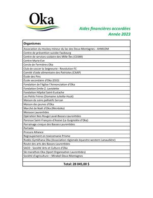 2023 - Aides financières accordées