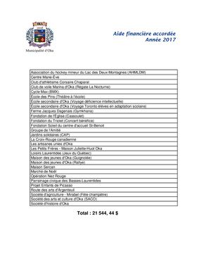 2017 -  Aides financières accordées
