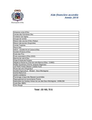 2018 -  Aides financières accordées