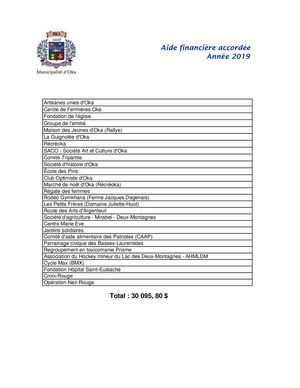 2019 -  Aides financières accordées