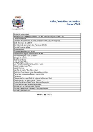 2020 - Aides financières accordées