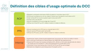 Cibles Usages Optimales Dcc