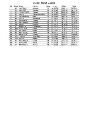 Trail de Lavault 2025 - Challenge 12 km + 32 km
