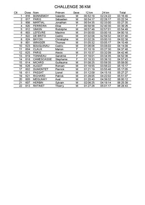 Trail de Lavault 2025 - Challenge 12 km + 24 km